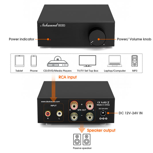 Nobsound NS-06G Mini TPA3116 Class D Digital Amplifier