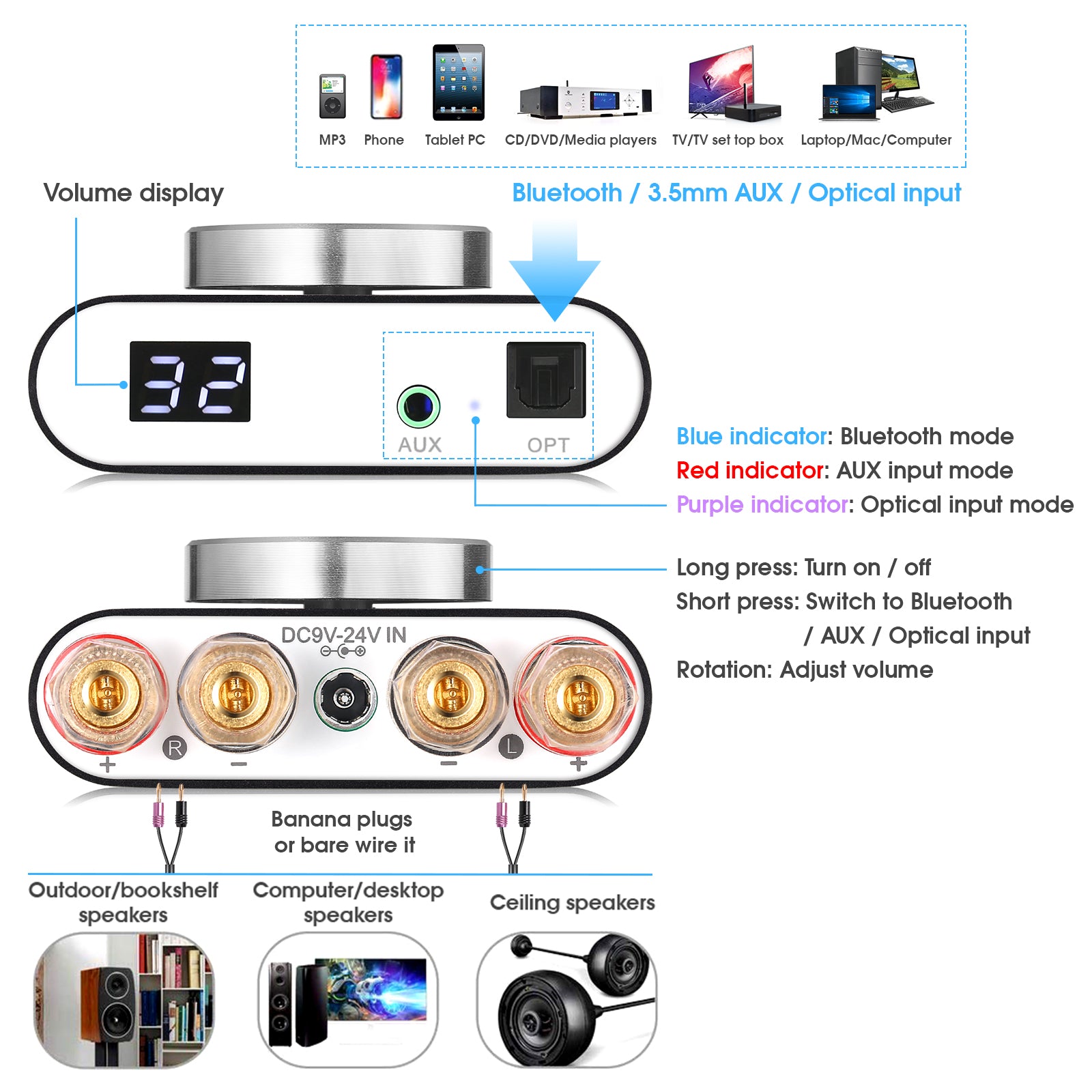 Nobsound Q10 HiFi Bluetooth 5.0 Digital Amplifier Mini AUX/Optical Stereo Audio Power Amp 100W