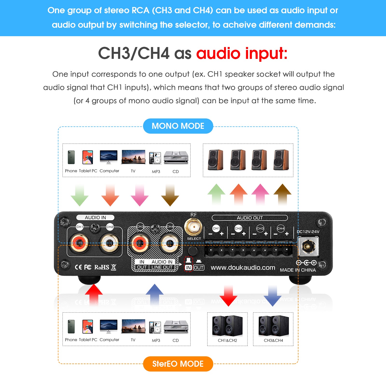 Douk Audio M4 HiFi Bluetooth 5.0 Digital Amplifier Stereo 4 Channel Multi-room Audio Amp 50W×4