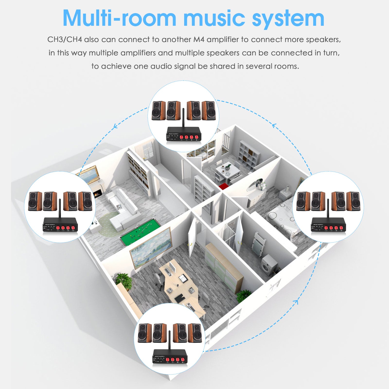 Douk Audio M4 HiFi Bluetooth 5.0 Digital Amplifier Stereo 4 Channel Multi-room Audio Amp 50W×4