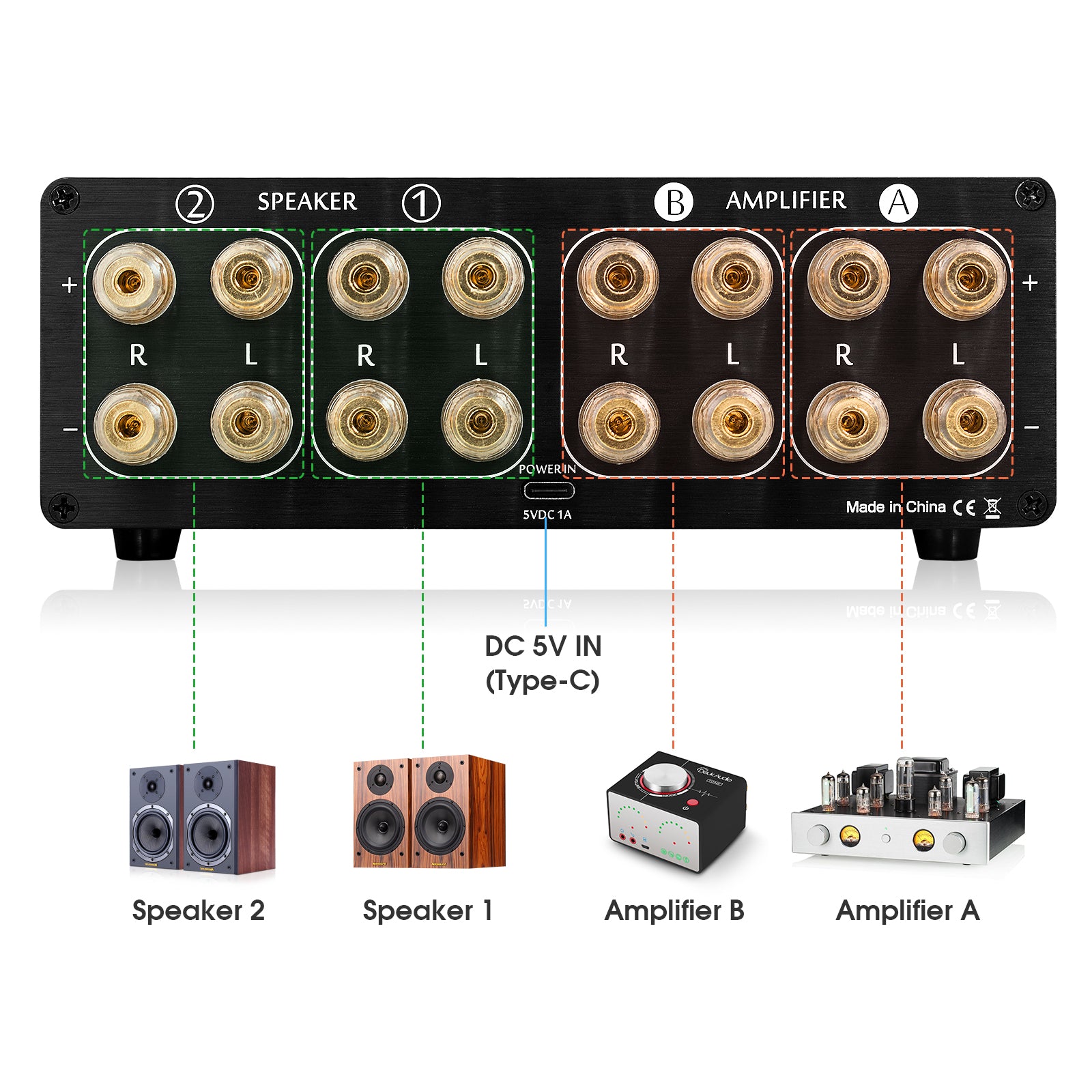 Douk Audio VU3 Dual Analog VU Meter 2-way Amplifier/Speaker Audio Switcher Box DB Panel Display