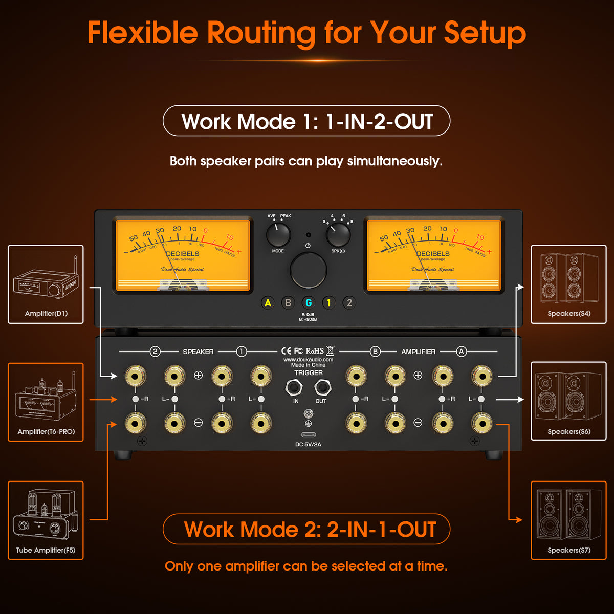 [Pre-Sale] Douk Audio VU3-PLUS：2‑Way Amplifier/Speaker Selector with Accurate Power VU Meter