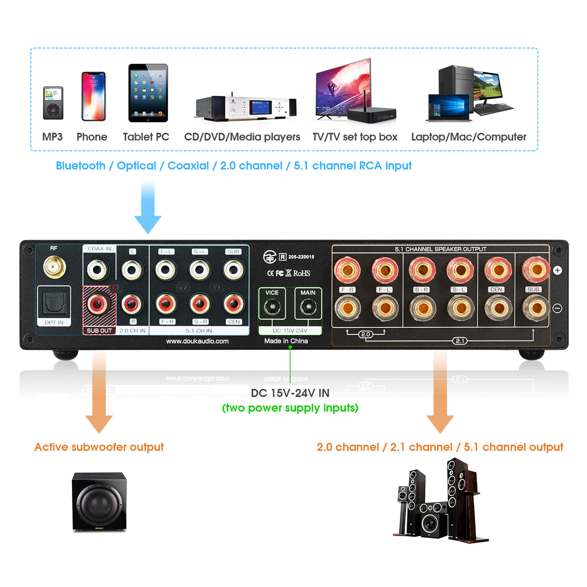 Nobsound M5.1 HiFi 5.1 Channel Amplifier w/Bluetooth COAX/OPT/USB Home Subwoofer Power Amp