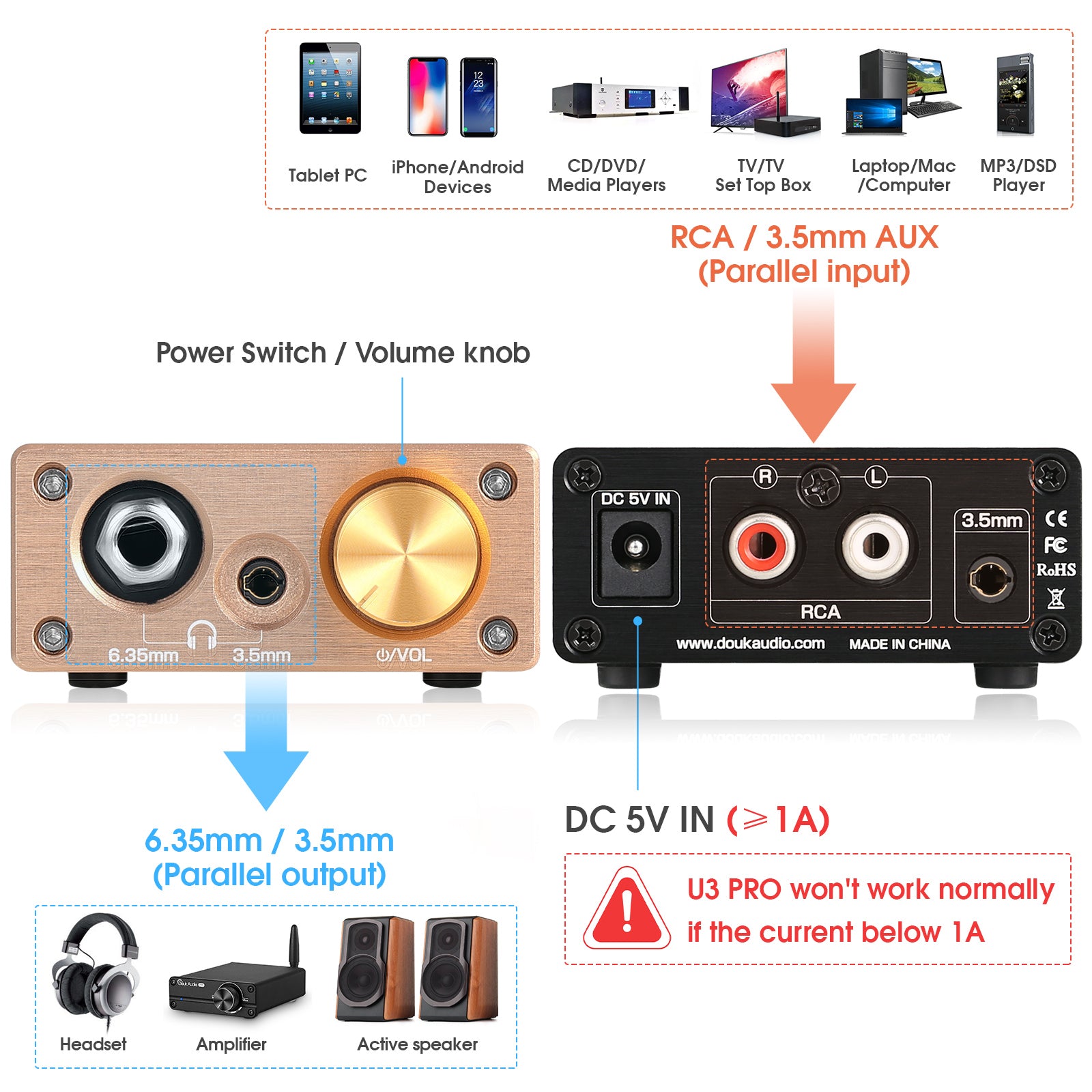 Douk Audio U3 PRO HiFi Mini Headphone Amplifier Class A Desktop Amp for Headsets DC5V
