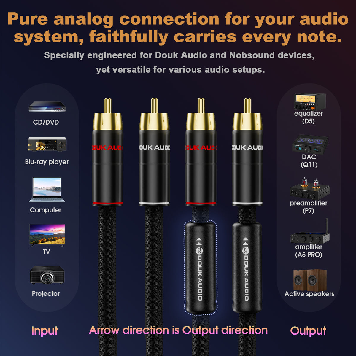 Douk Audio HIFI Dual RCA to RCA Stereo Cable with Oxygen-free Copper