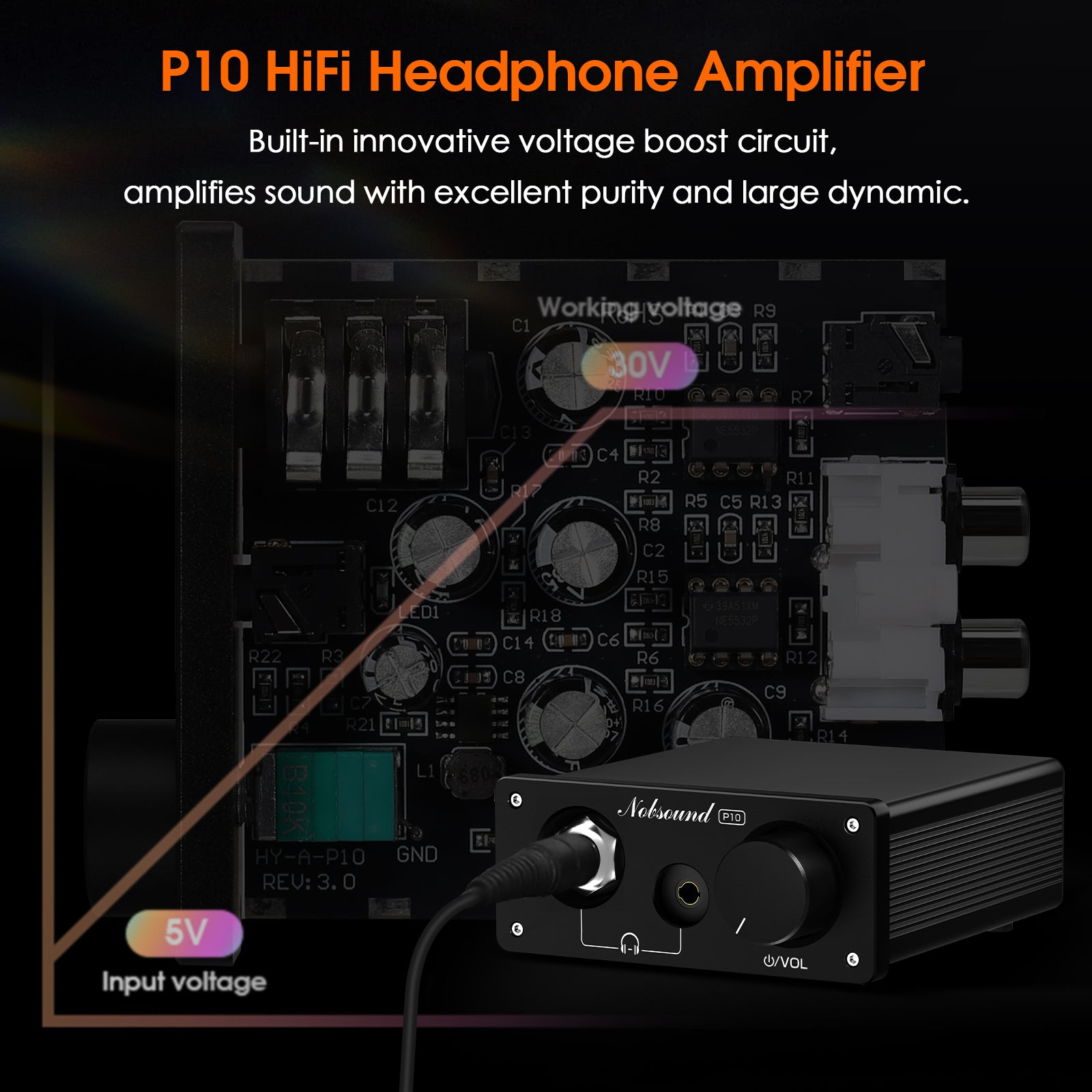 Nobsound P10 Mini Headphone Amplifier HiFi Stereo Preamp