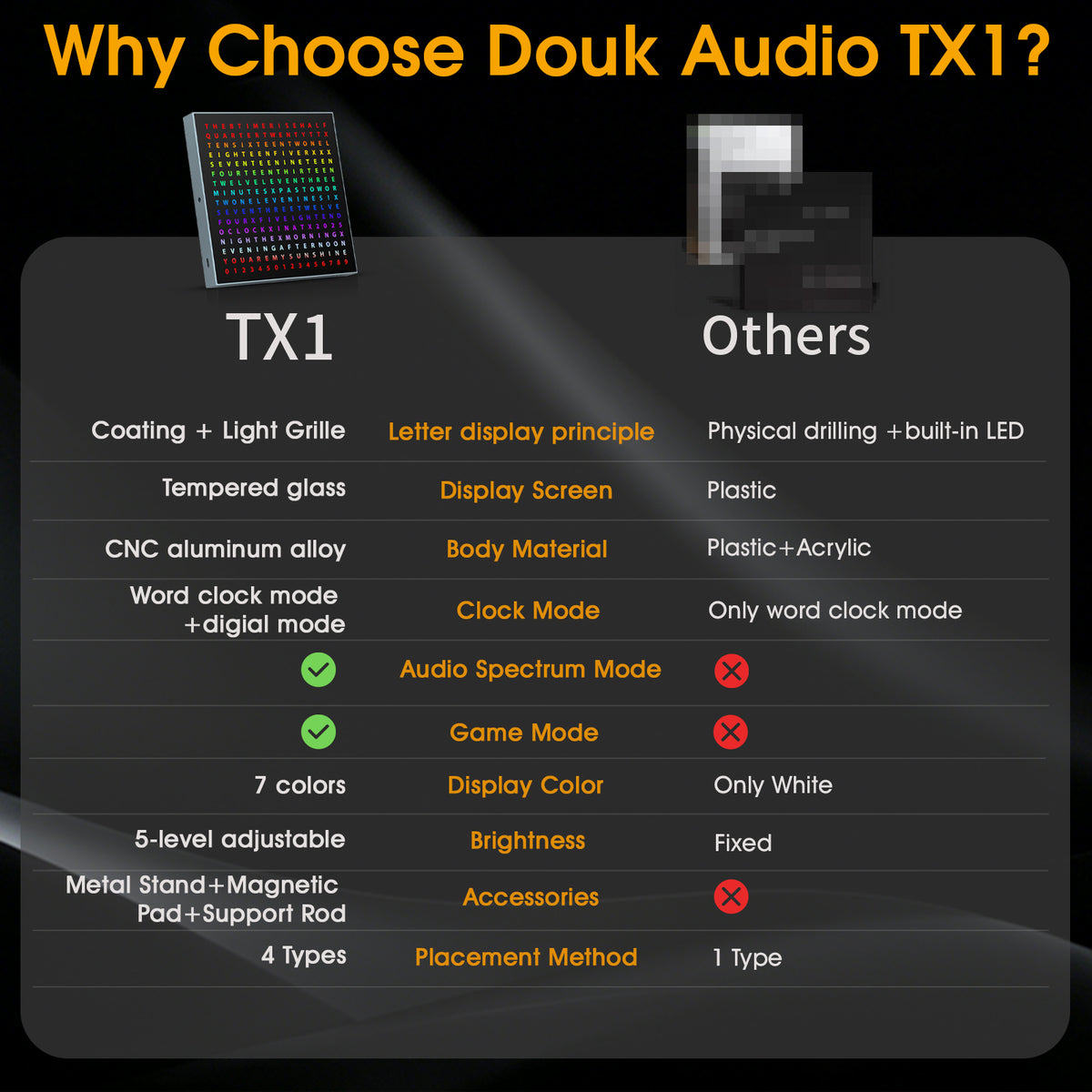 Douk Audio TX1 Word Clock with 9 Display Modes, Music Spectrum