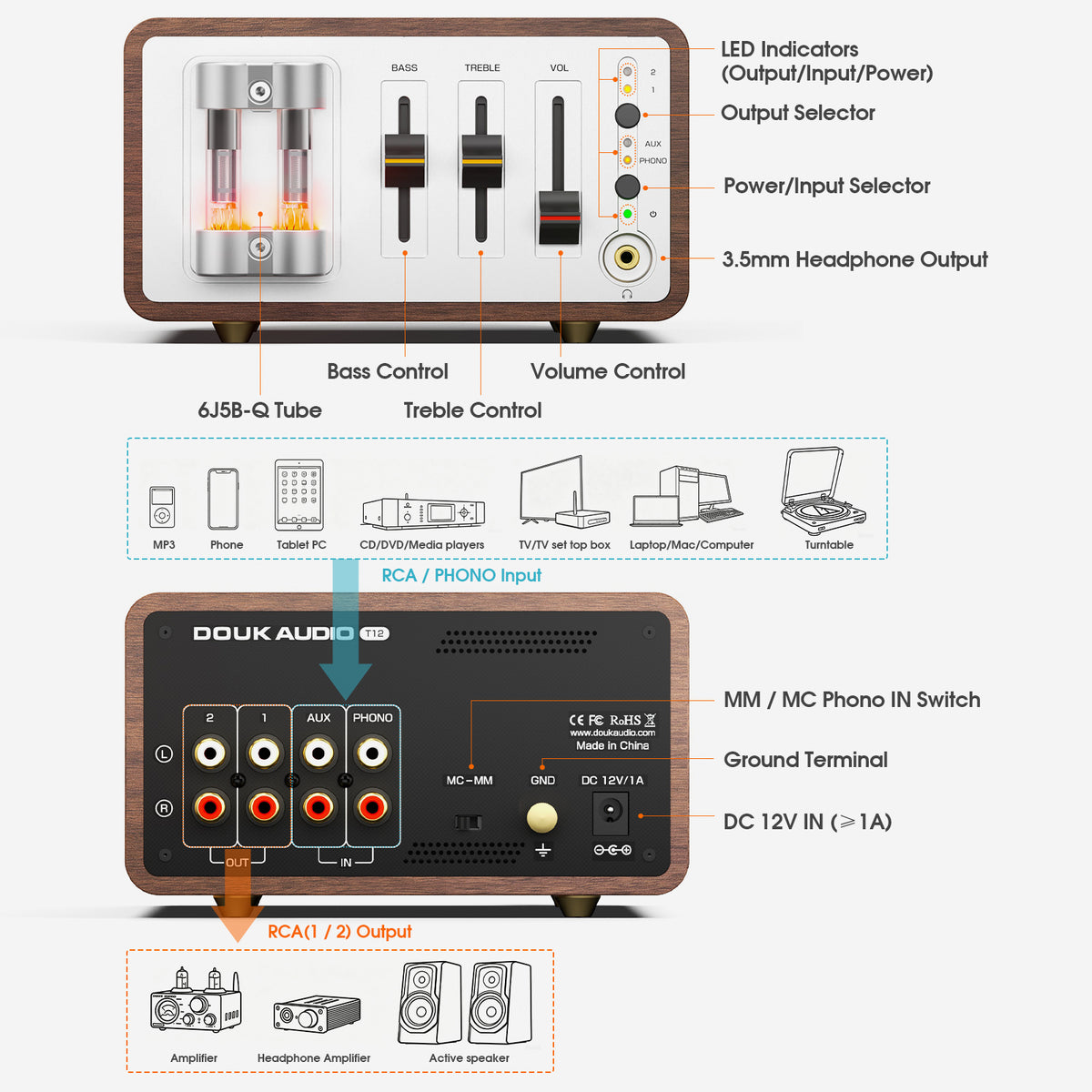 Douk Audio T12 Tube Phono Preamp MM/MC Turntable Headphone Amp