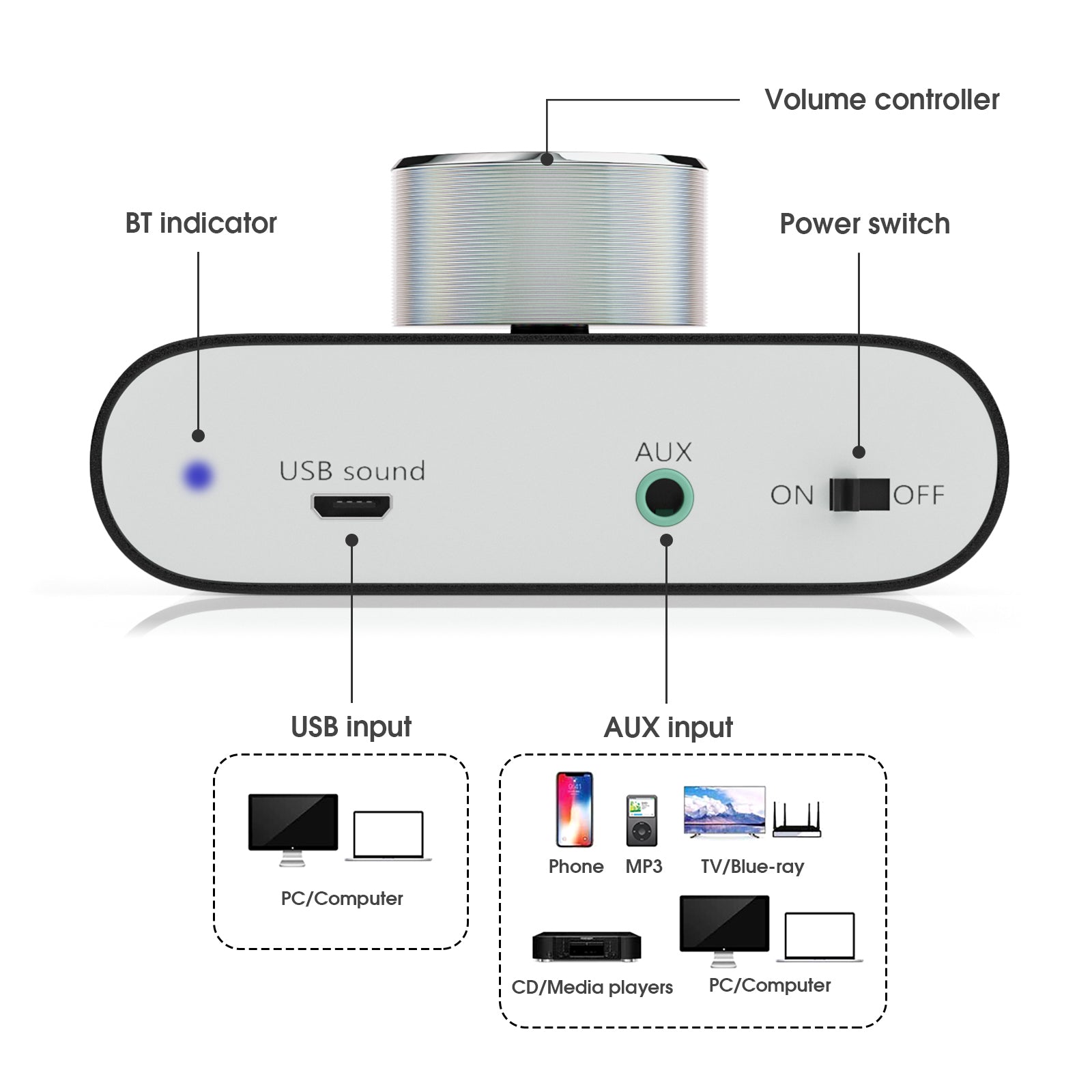 Nobsound NS-01G PRO Mini Bluetooth 5.0 Digital Amplifier USB Sound Card Stereo Audio Amp 50W+50W
