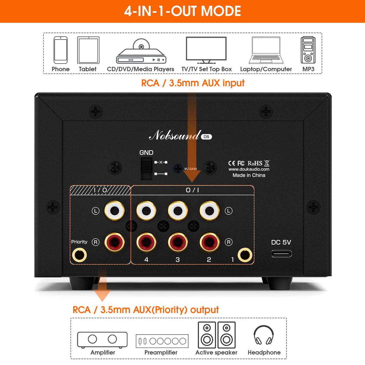 Douk Audio D5 4-Way Audio Switcher/Splitter with EQ Preamp