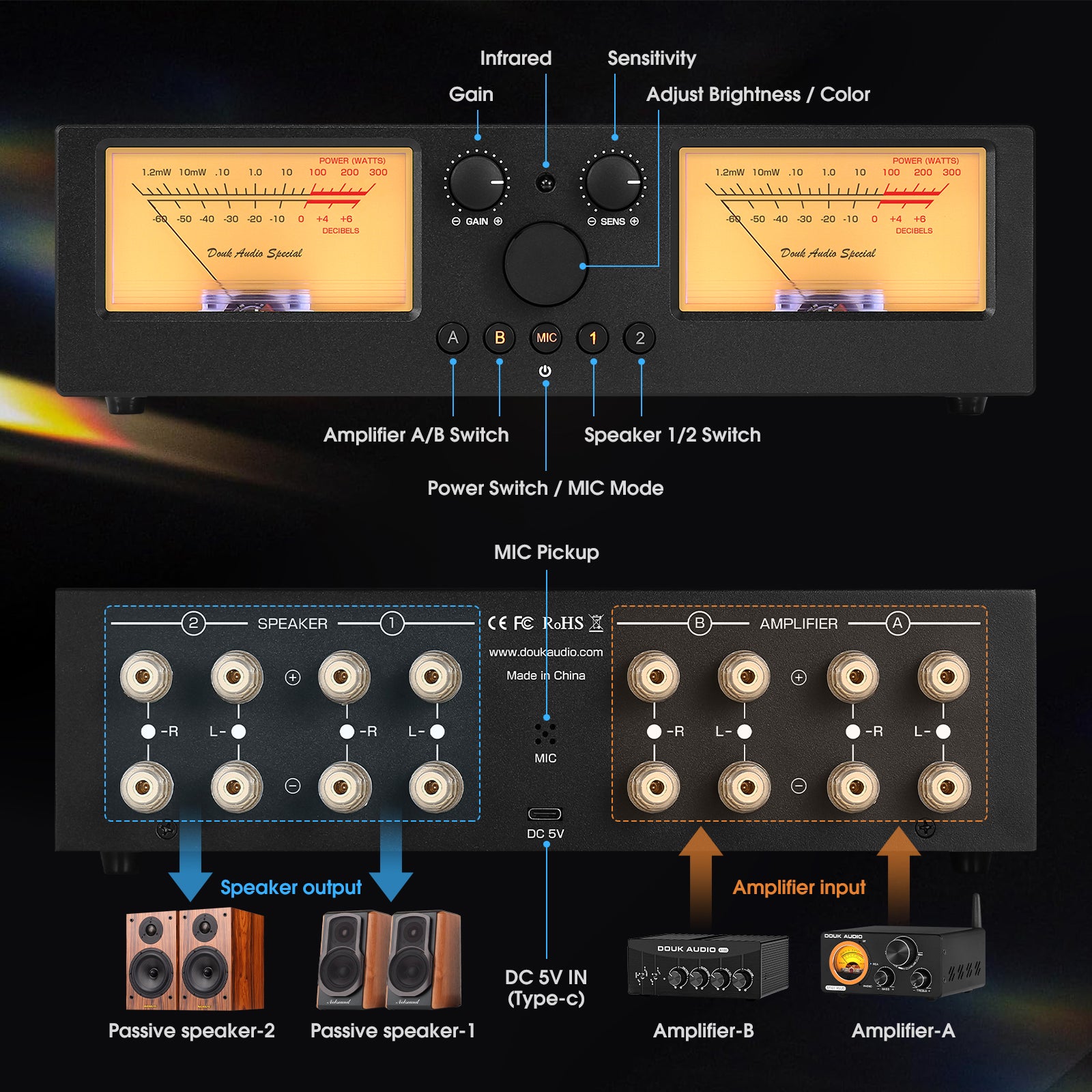 Douk Audio VU3PRO Amplifier/Speaker Selector VU Meter 2-IN-2-OUT Switcher Box