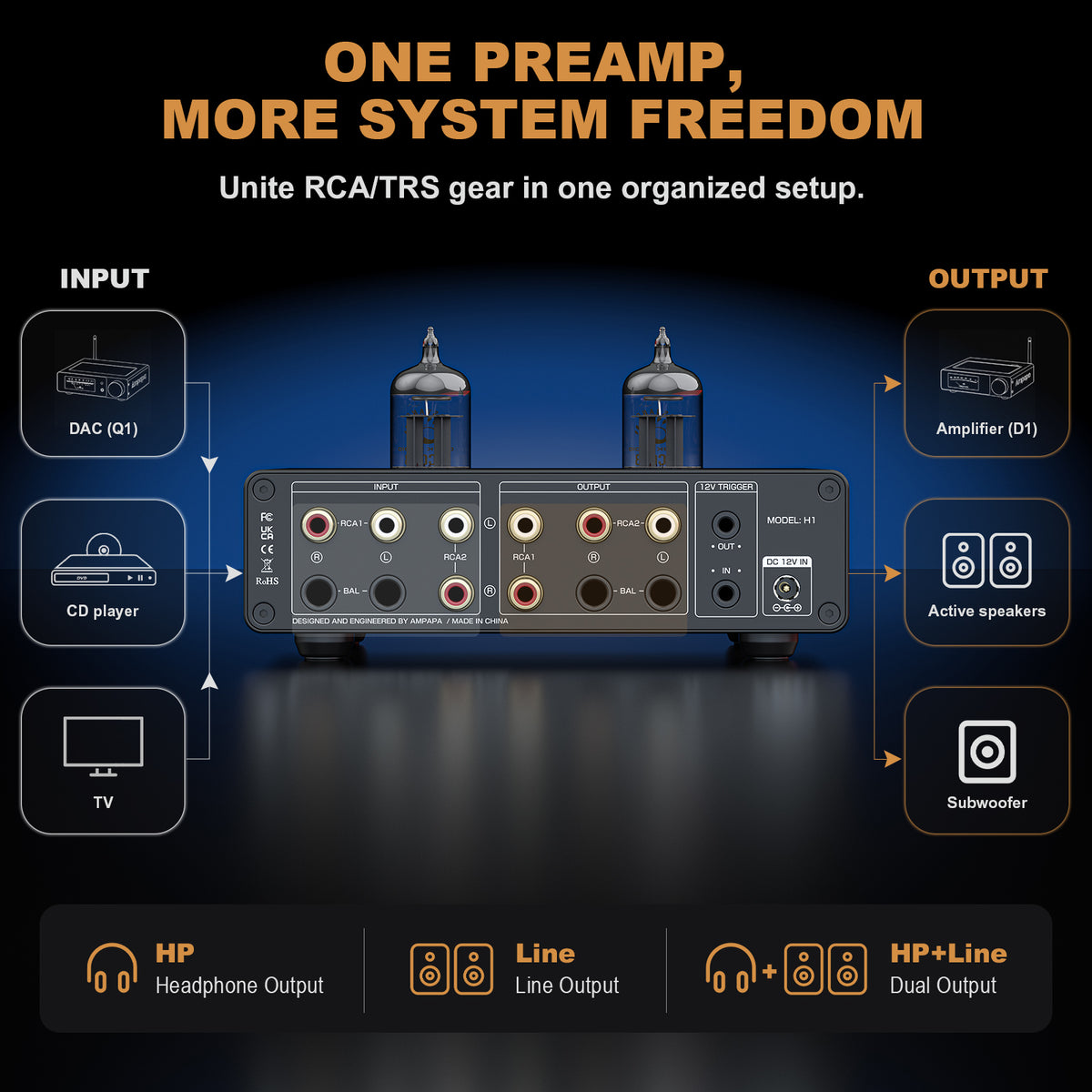 [Pre-Sale] Ampapa H1 Class A Headphone Amplifier 4000mW with TRS/RCA Preamp