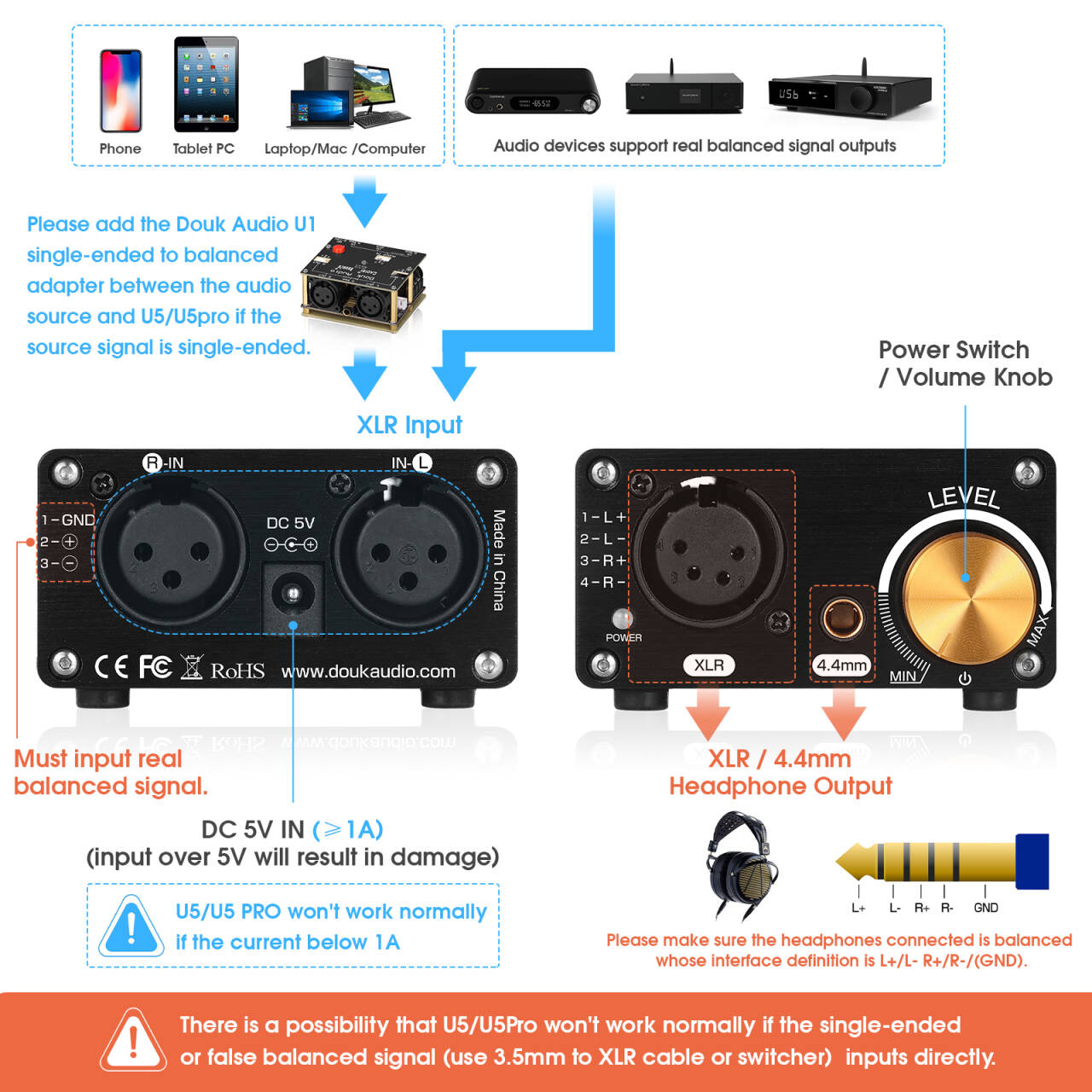 Douk Audio U5PRO HiFi Fully Balanced Headphone Amplifier Mini Stereo Amp for XLR/4.4mm Headsets