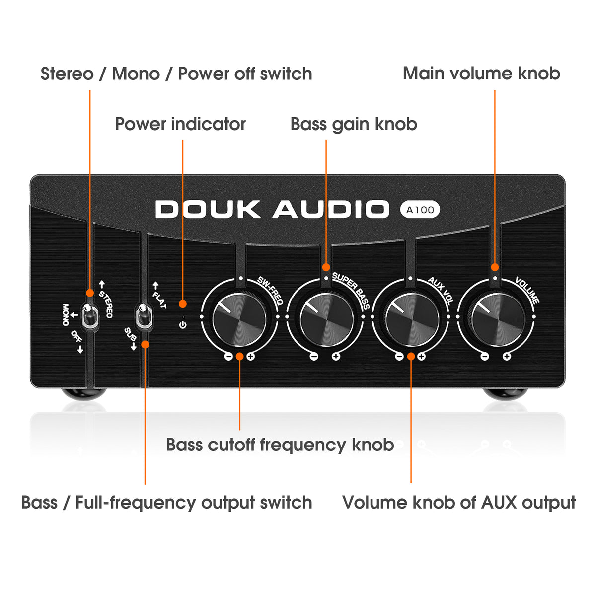 Douk Audio A100 TPA3255 Digital Power Amplifier Mono/Stereo Bass Audio Amp 300W