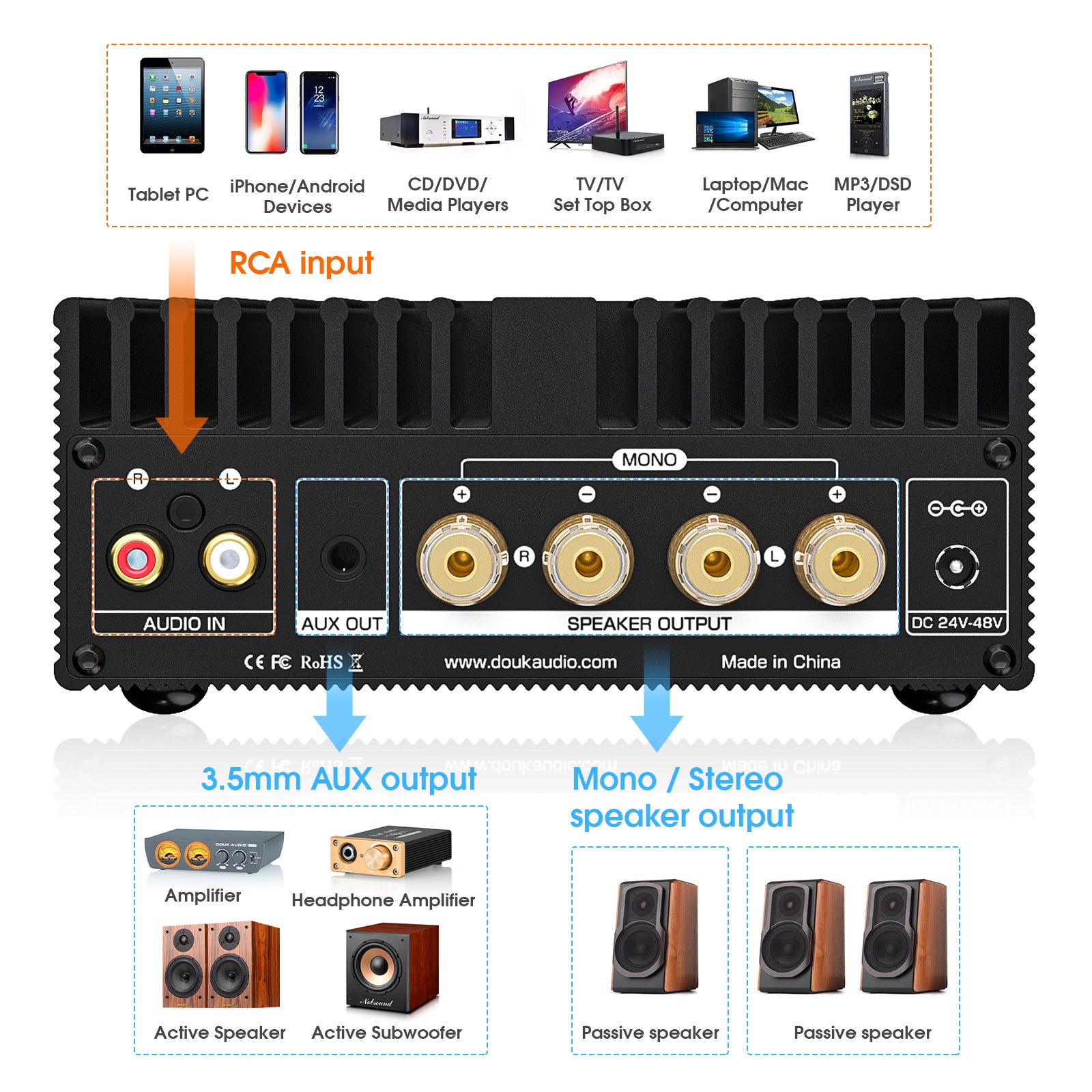 Douk Audio A100 TPA3255 Digital Power Amplifier Mono/Stereo Bass Audio Amp 300W
