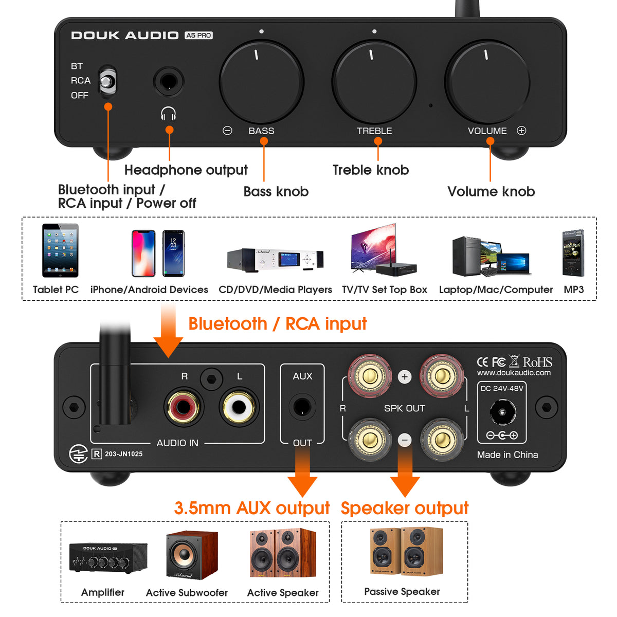 Douk Audio A5 PRO TPA3255 Bluetooth Amplifier HiFi Class D Stereo Audio Amp