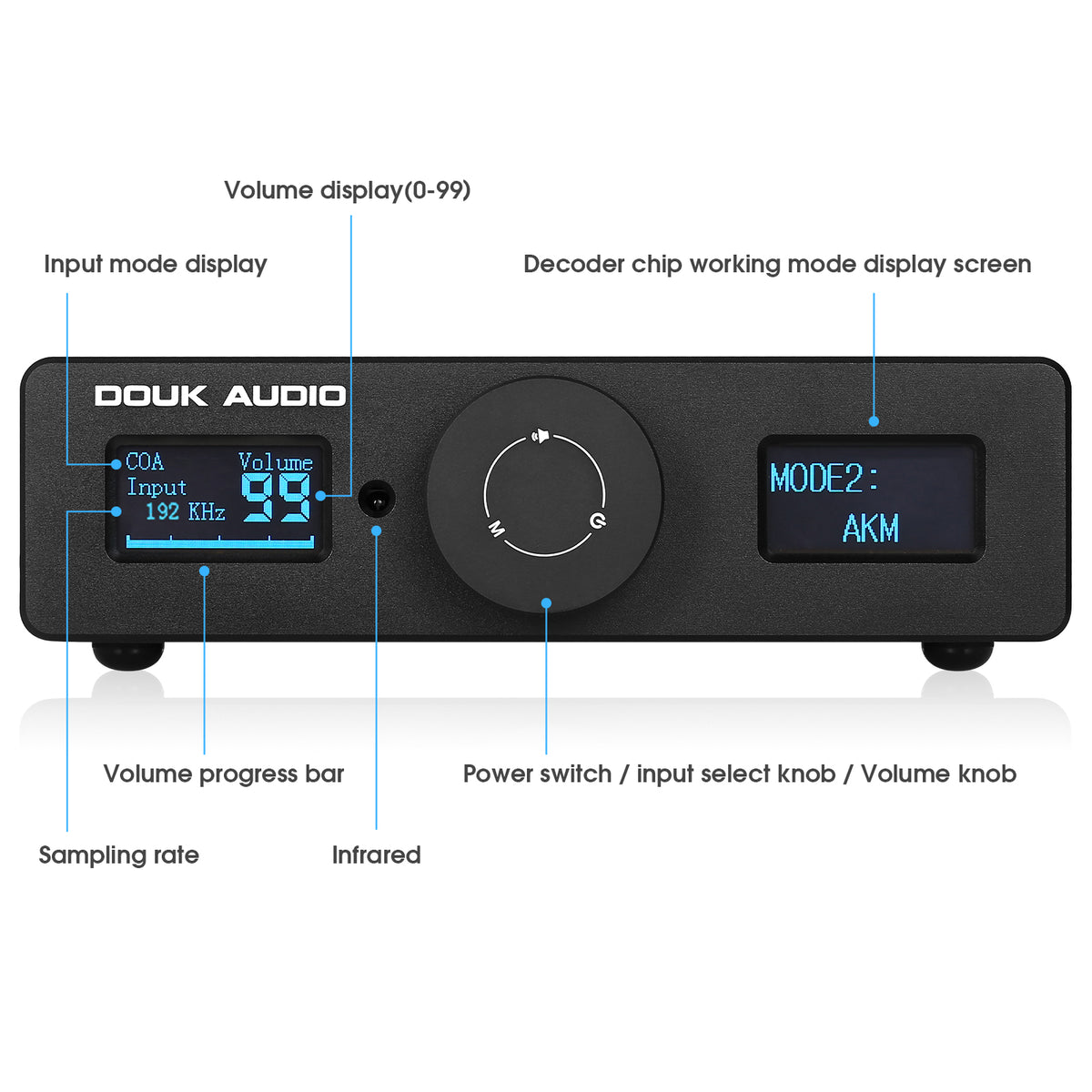 Douk Audio DAC-Q11 HiFi ESS9038Q2M+AK4493 USB DAC Audio Adapter COAX/OPT D/A Converter DSD256