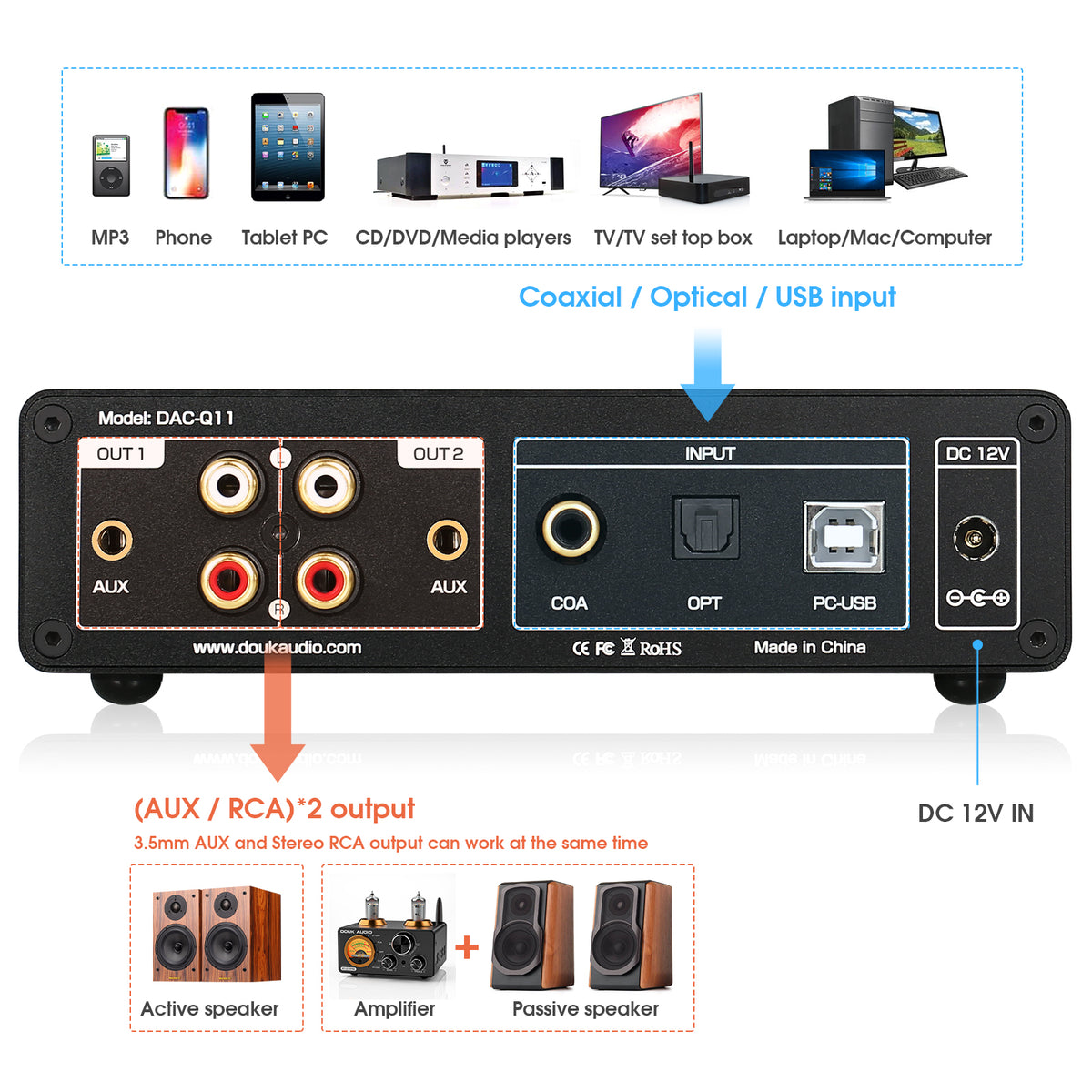 Douk Audio DAC-Q11 HiFi ESS9038Q2M+AK4493 USB DAC Audio Adapter COAX/OPT D/A Converter DSD256