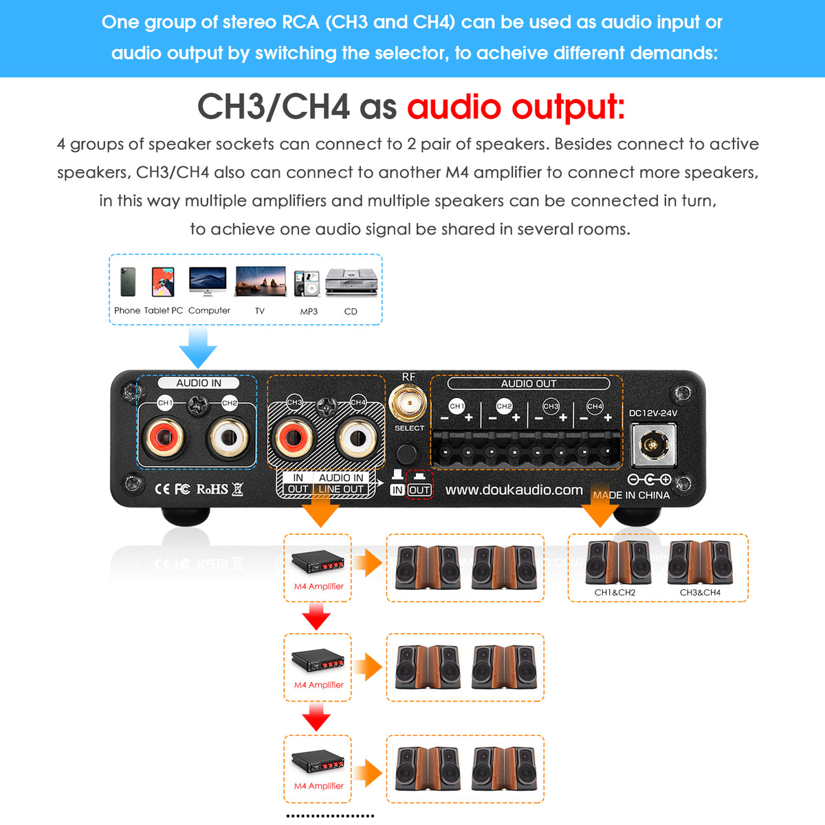 Douk Audio M4 HiFi Bluetooth 5.0 Digitalverstärker Stereo 4 Kanal Multiroom Audio Verstärker 50W×4