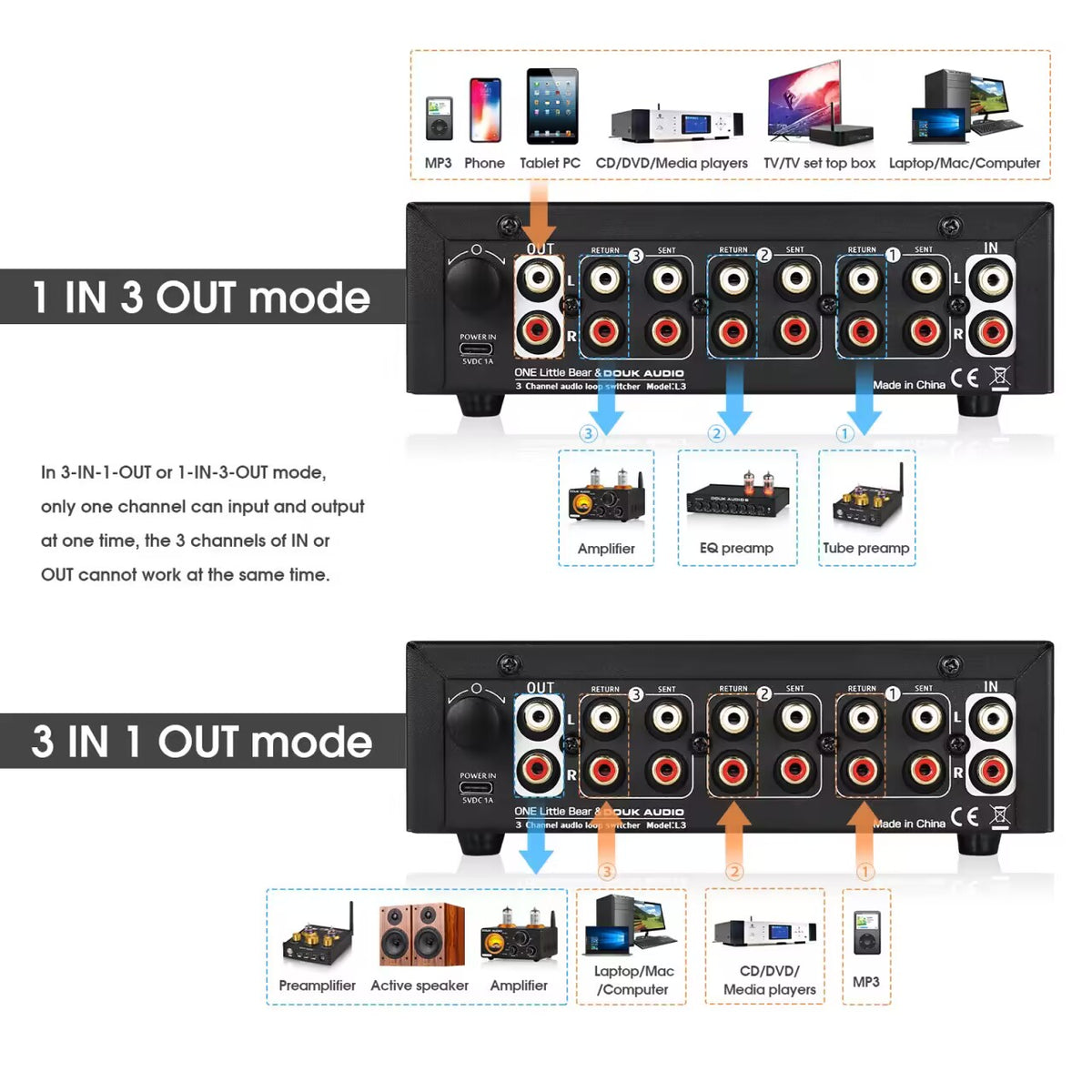 Douk Audio L3 3-Kanal-Stereo-Audio-Loop-Umschalter mit VU-Meter-RCA-Auswahlbox 