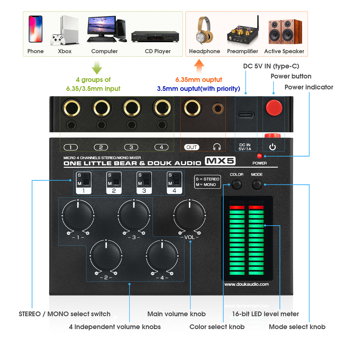 Douk Audio MX5 Mono/Stereo 4 Channel Audio Mixer Ultra Low-Noise Line Mixer LED Level Meter