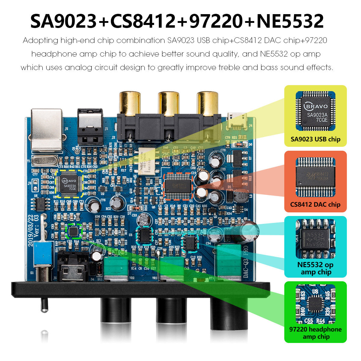 Nobsound Q3 Mini USB DAC Digital to Analog Converter Coaxial/Optical Audio Decoder Headphone Amp