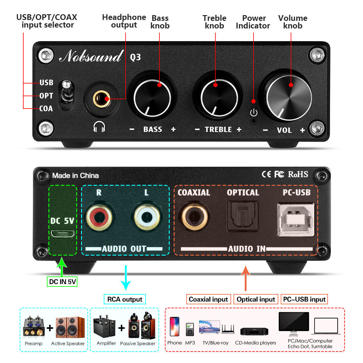 Nobsound Q3 Mini USB DAC Digital to Analog Converter Coaxial/Optical Audio Decoder Headphone Amp