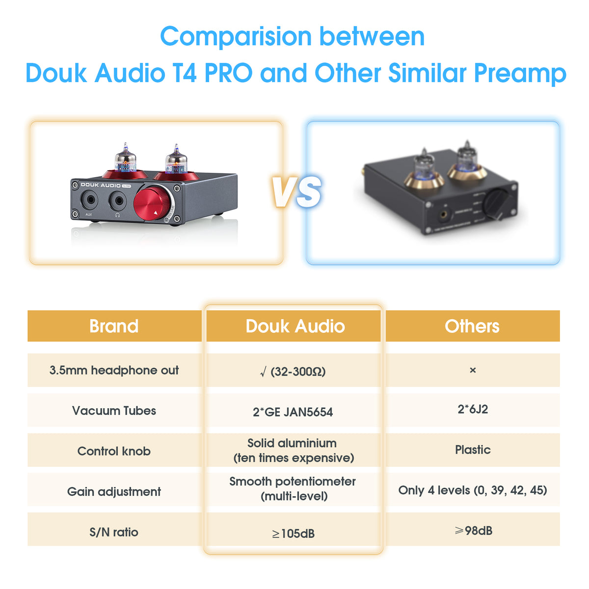 Douk Audio T4 PRO Mini GE5654 Vakuumröhren-Phono-Vorverstärker, Heim-Stereo-Audio-Vorverstärker, Kopfhörerverstärker 