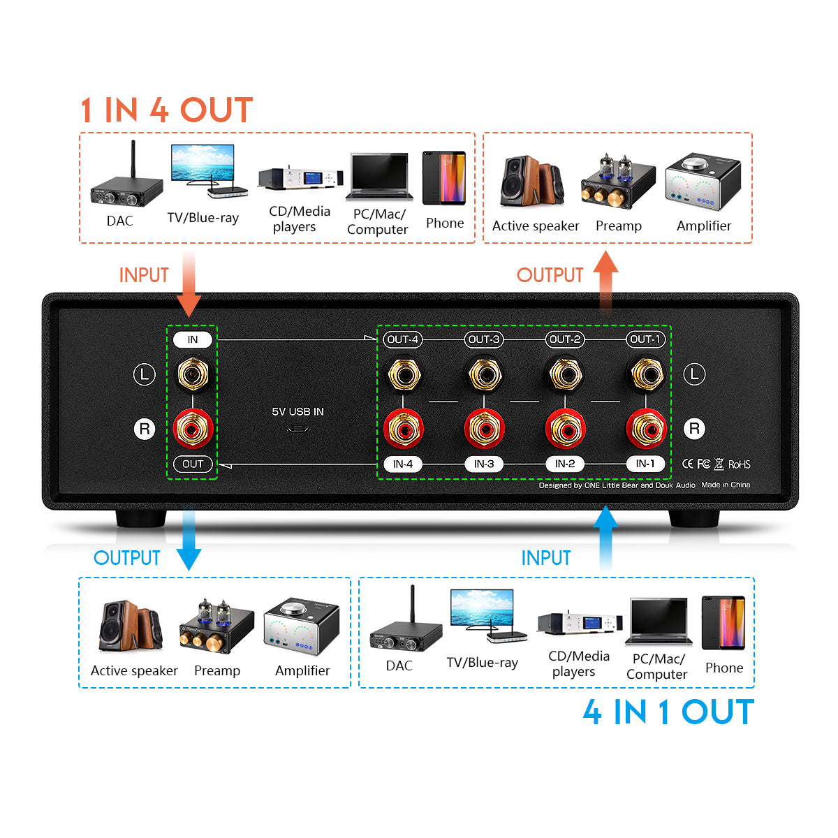 Douk Audio VU2 MIC+LINE Dual Analog VU Meter Stereo RCA Audio Splitter Switcher Box Audio Spectrum Display