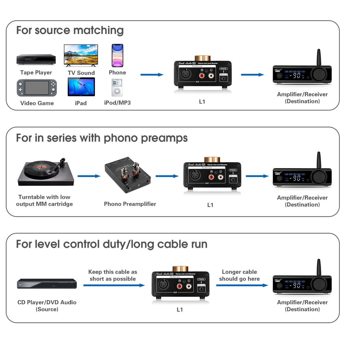 Douk Audio L1 Mini Stereo Line Level Booster Amplifier Audio Preamp 20dB Gain w/Volume Control